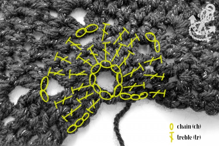 double crochet shawl stitches explained