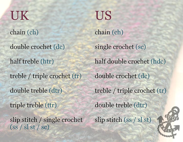 crochet stitches UK USA conversions chart basic stitches explained
