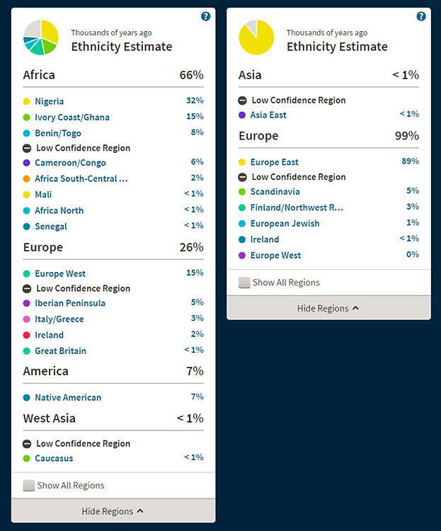 surprising Ancestry DNA test results